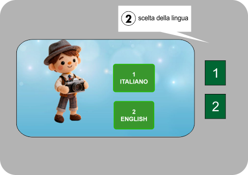 servizio extra-hotel